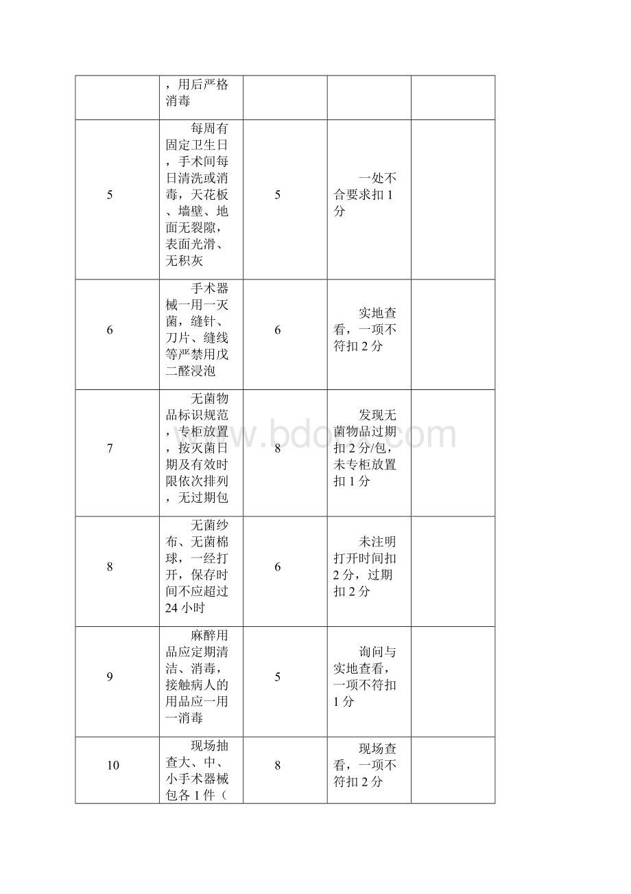 手术室质控各标准.docx_第2页