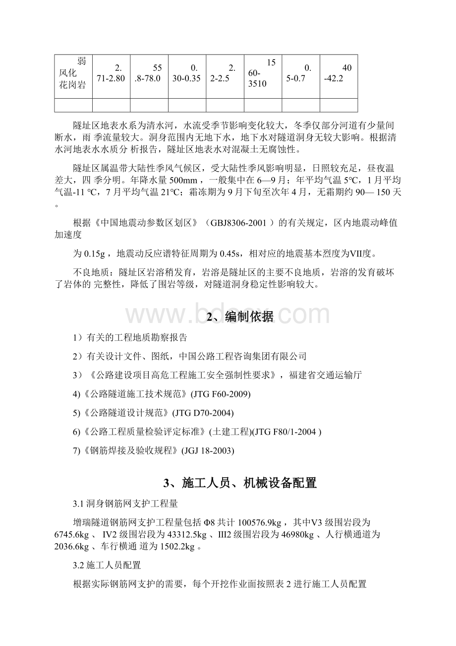 隧道钢筋网支护施工方案Word文档格式.docx_第2页