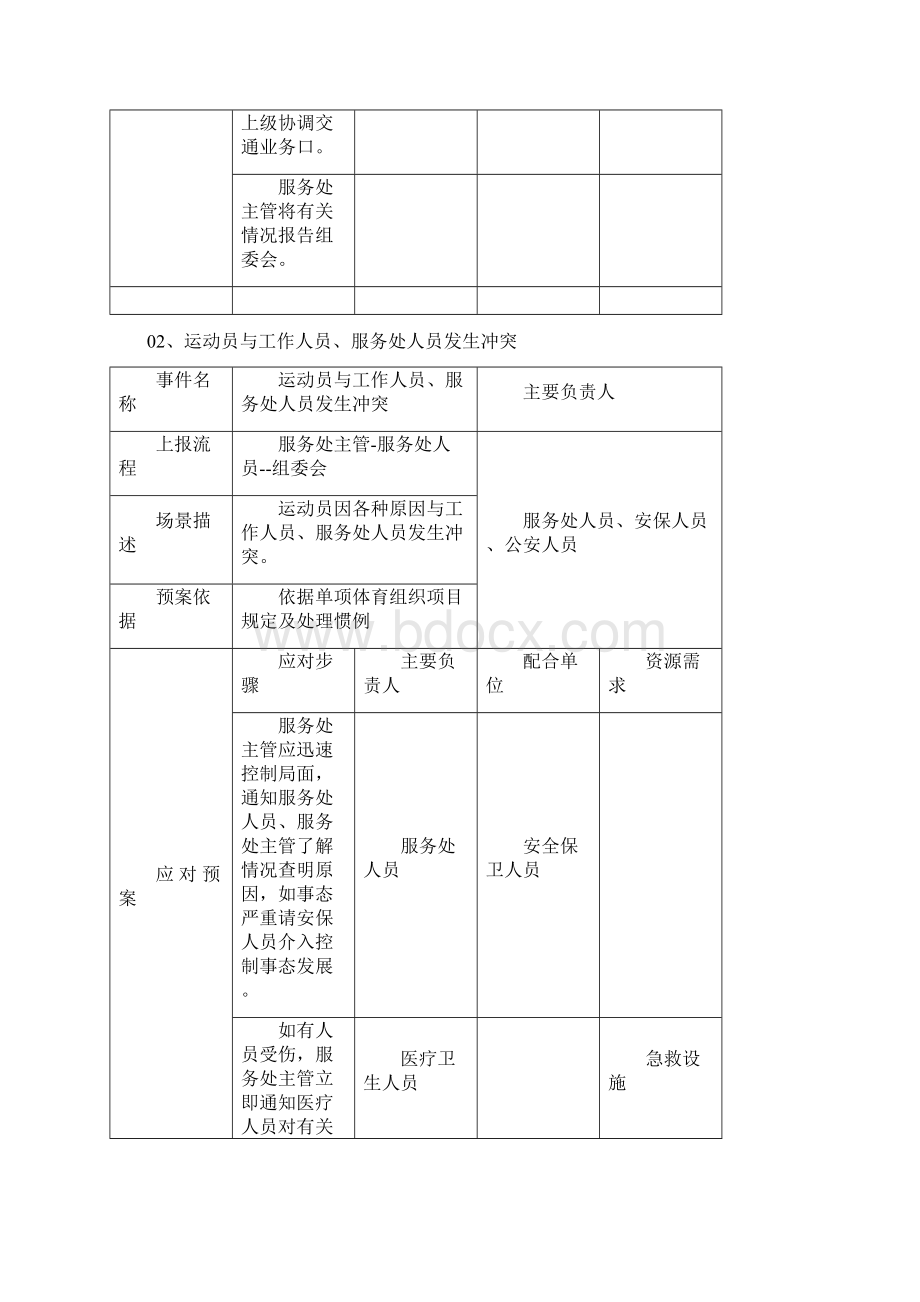 体育赛事应急预案细则.docx_第3页