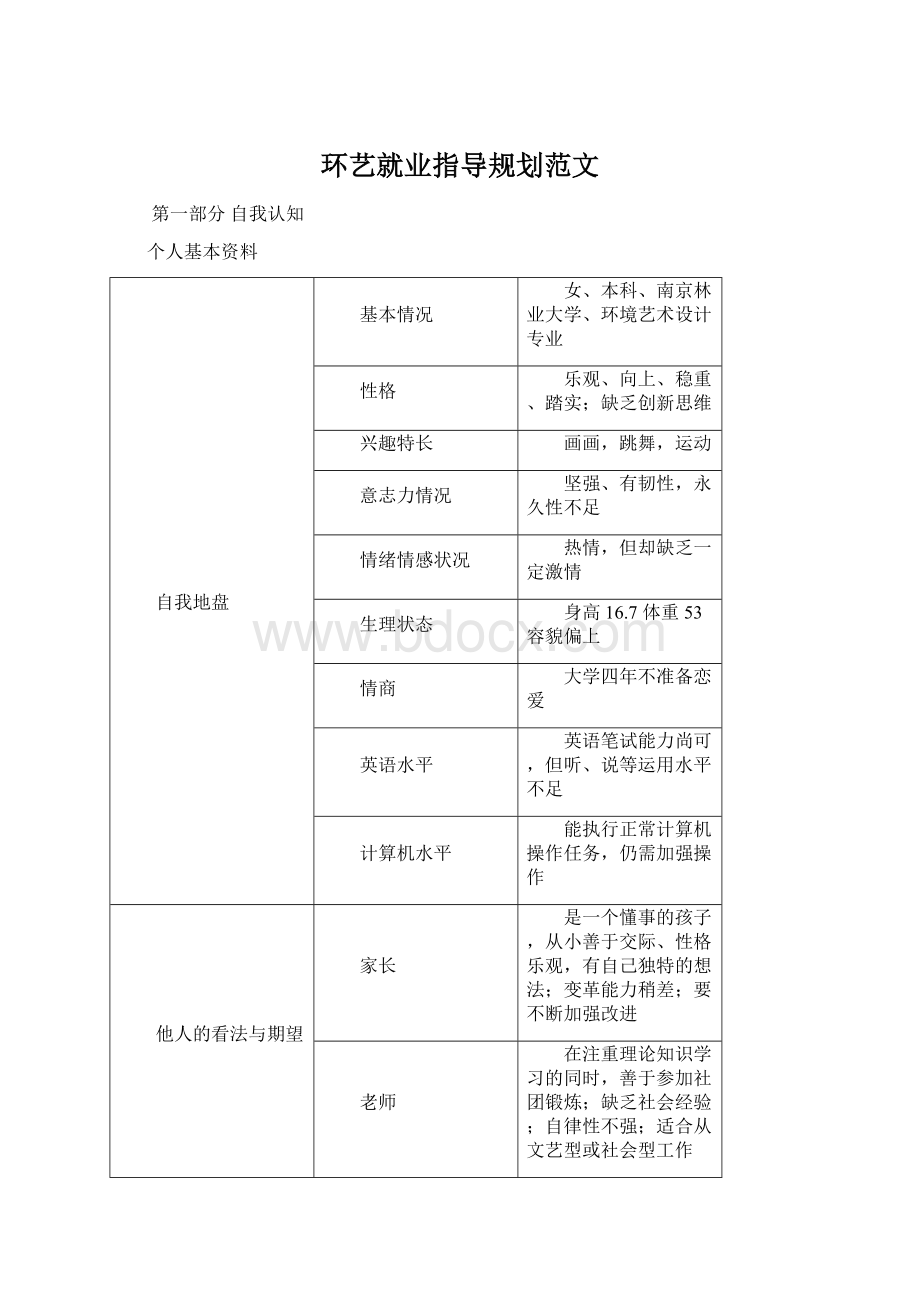 环艺就业指导规划范文Word文档格式.docx_第1页