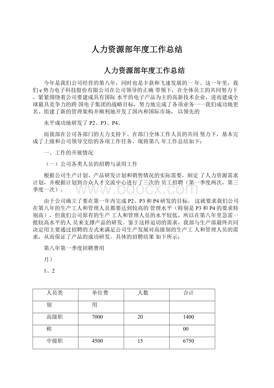 人力资源部年度工作总结Word文档格式.docx