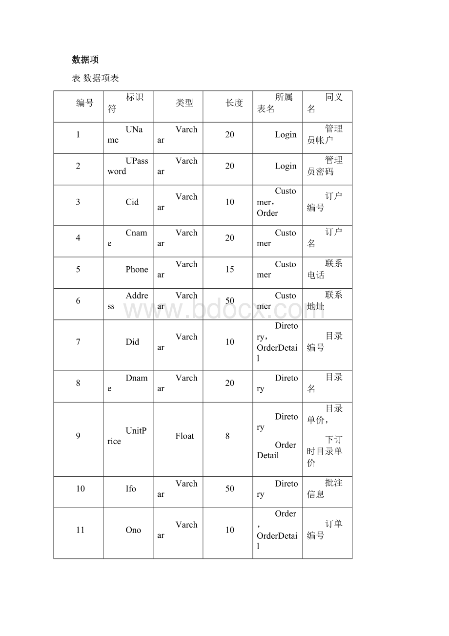 课程设计报刊订阅管理系统文档格式.docx_第3页