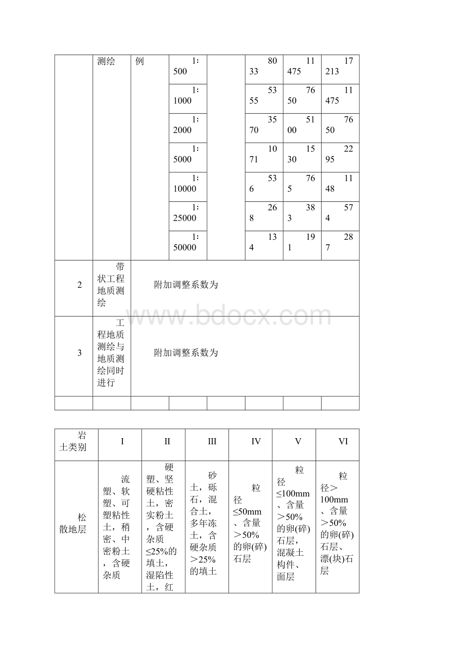 岩土工程勘察收费标准.docx_第2页