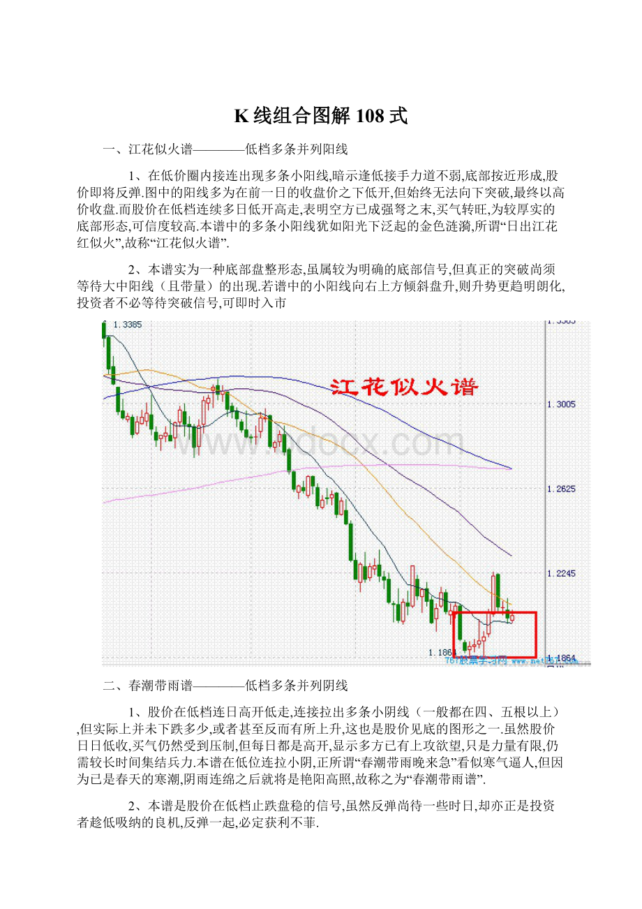 K线组合图解108式文档格式.docx