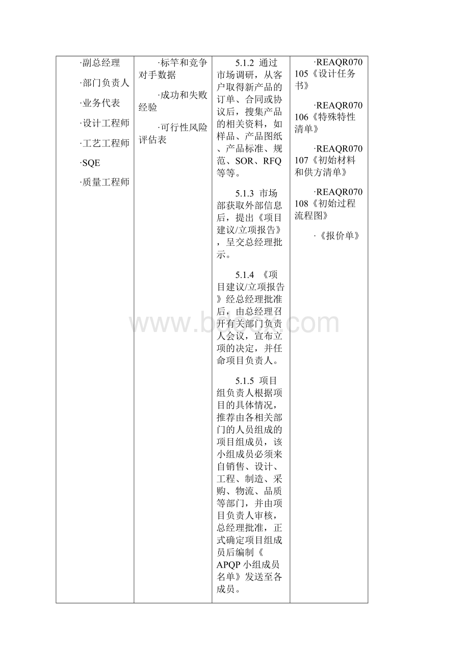 产品质量先期策划控制程序APQPWord文档格式.docx_第3页