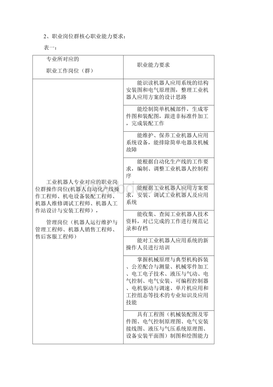 《工业机器人应用与维护》专业岗位职业能力分析报告Word文件下载.docx_第2页