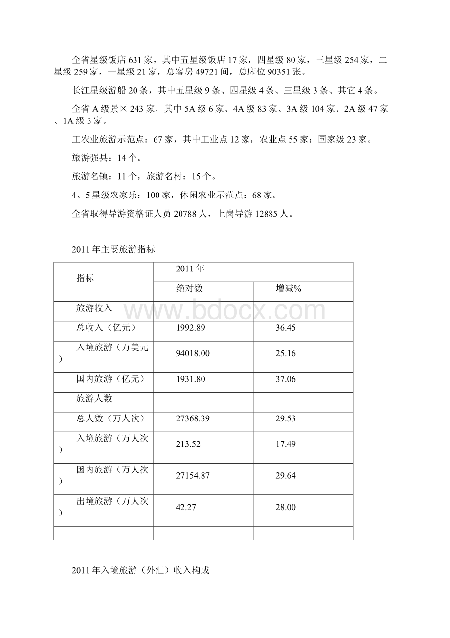 湖北旅游统计年鉴.docx_第2页