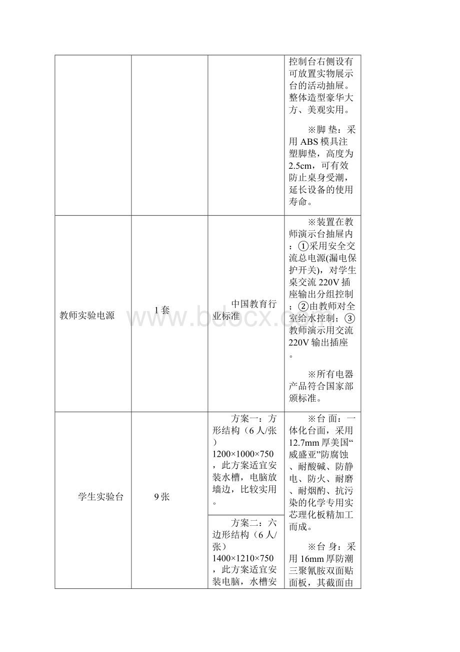 小学科学探究实验室建设方案文档格式.docx_第3页