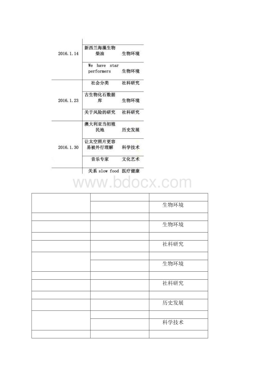 雅思阅读题型解析重庆启德雅思培训中心解析Word文件下载.docx_第2页