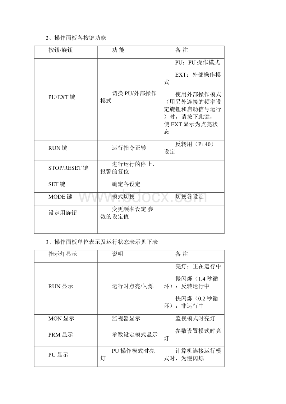 FRD变频器基本参数设置实验指导书上课Word下载.docx_第2页