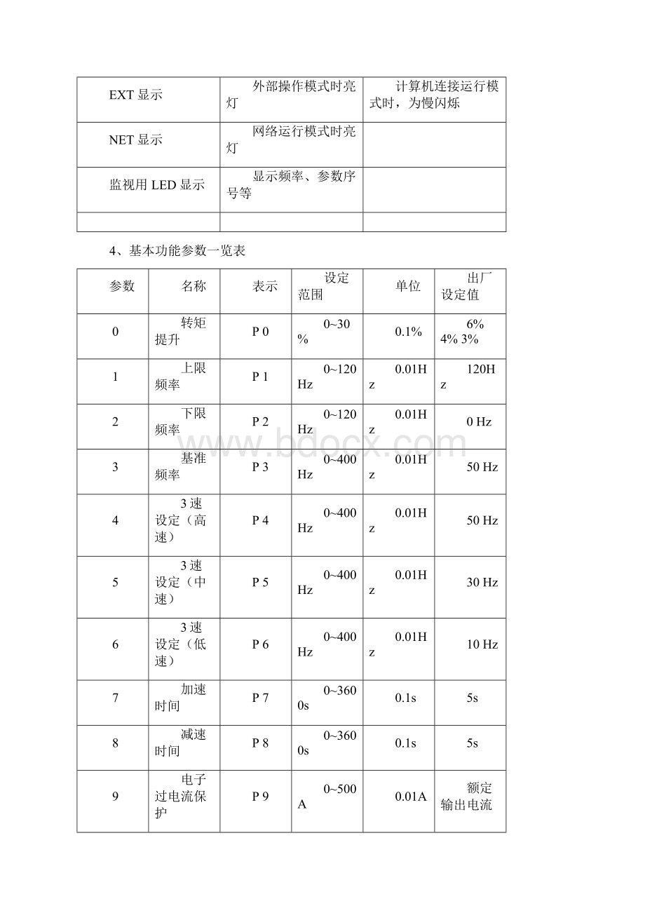 FRD变频器基本参数设置实验指导书上课Word下载.docx_第3页