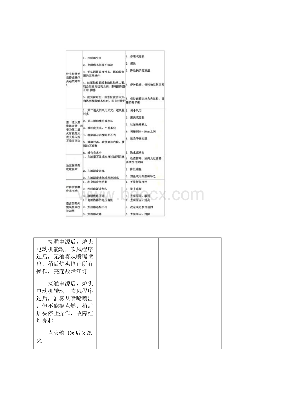 燃油锅炉常见问题和故障分析与解决.docx_第3页