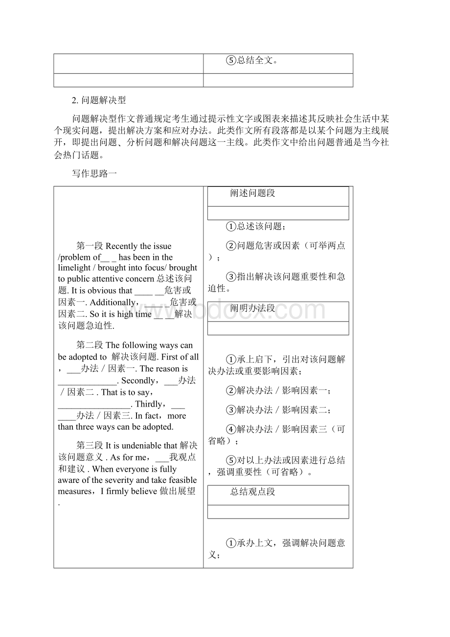 四级考试三层突破写作完形翻译Word下载.docx_第2页