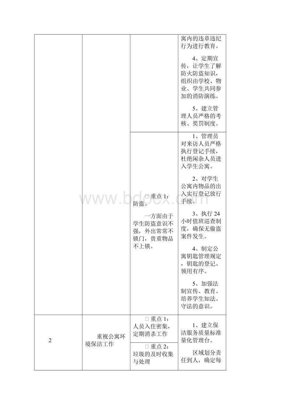 学生宿舍管理服务方案Word格式.docx_第2页