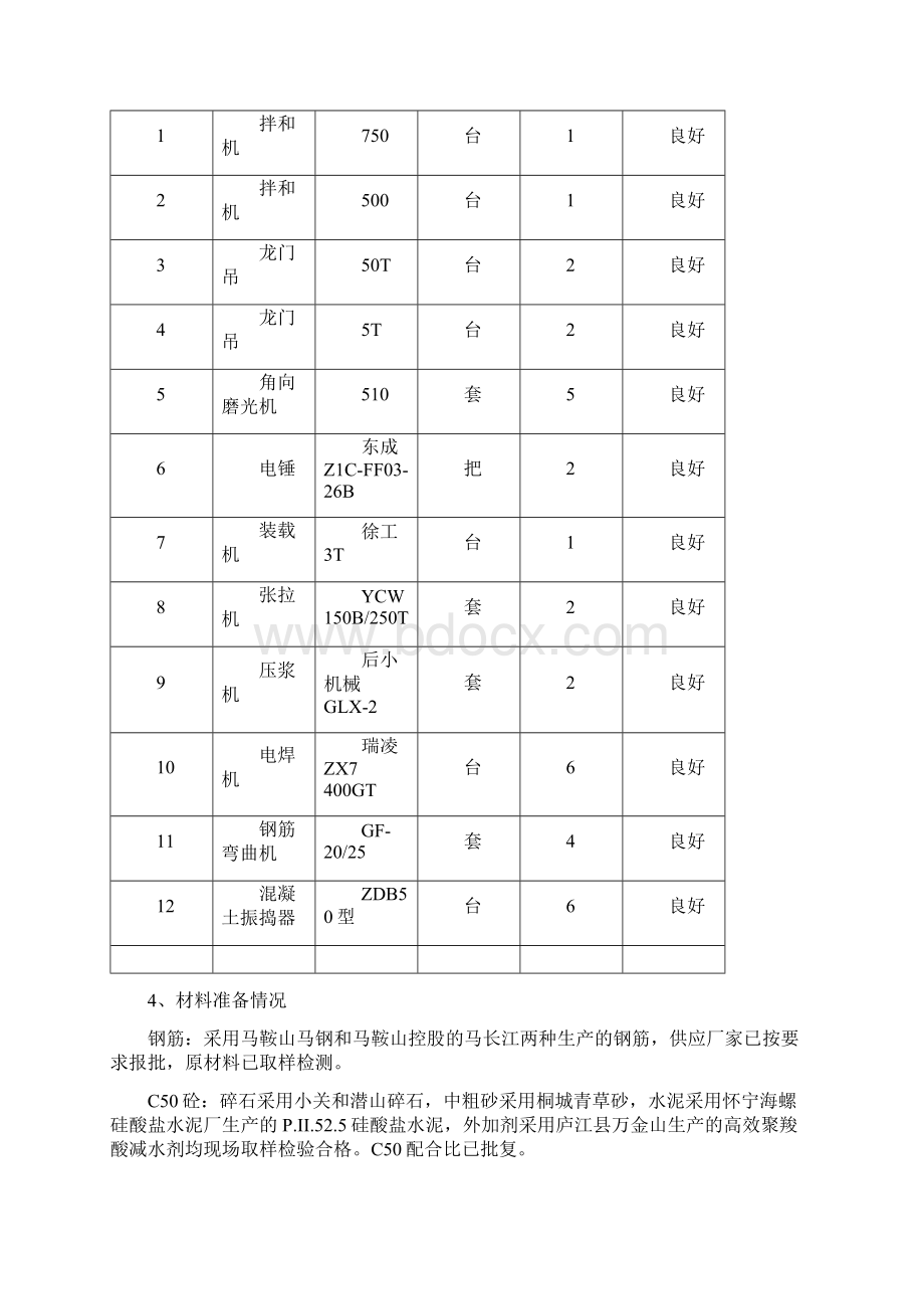 20m预应力空心板技术交底.docx_第2页