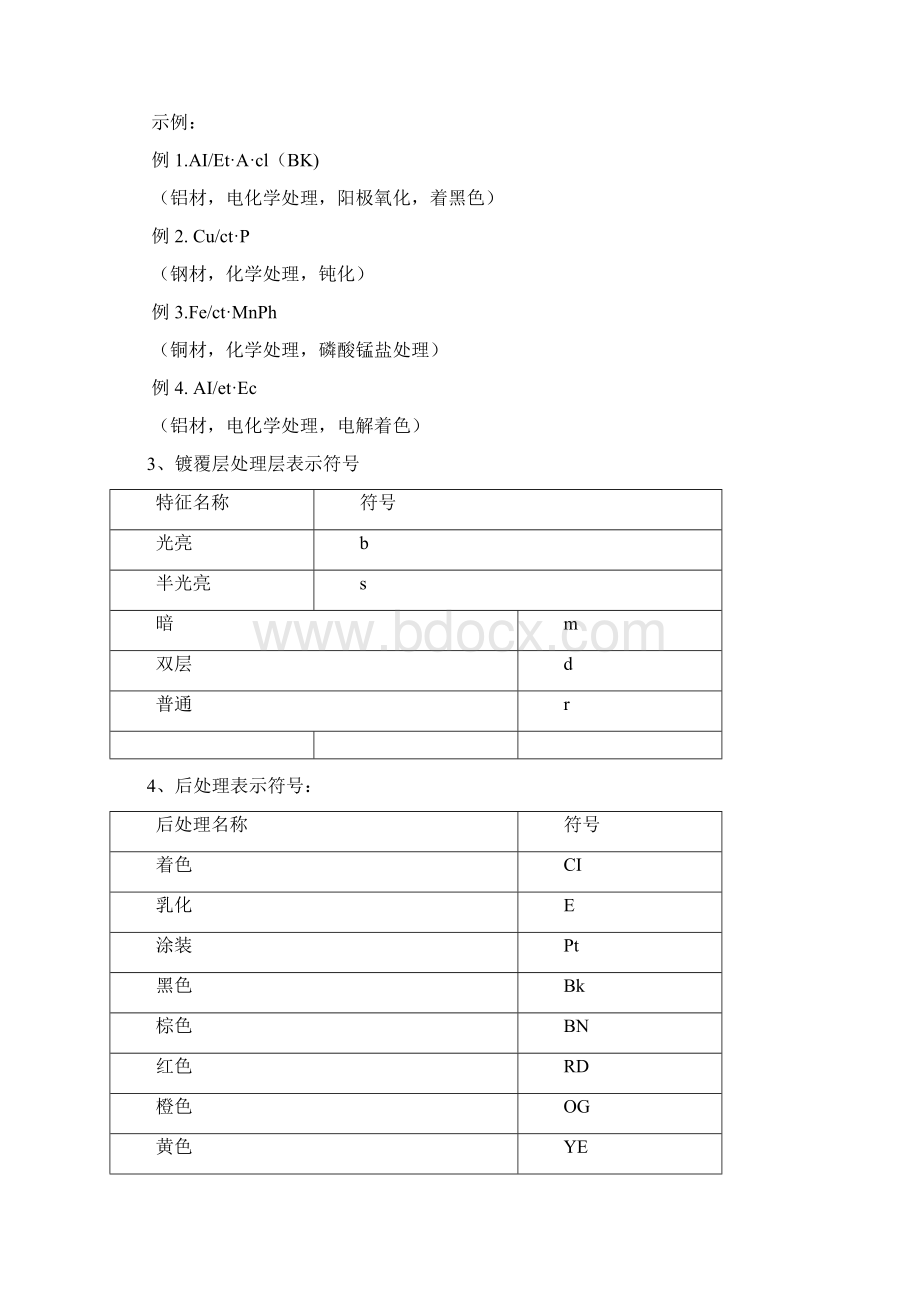 表面处理表示方法及选择Word格式文档下载.docx_第3页