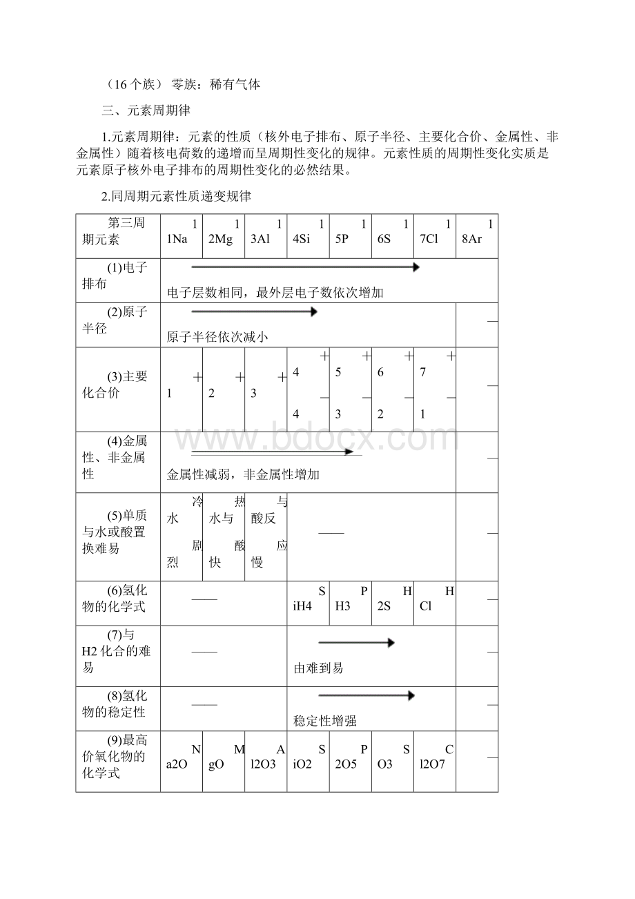 重点高中化学必修二知识点归纳总结大全文档格式.docx_第3页