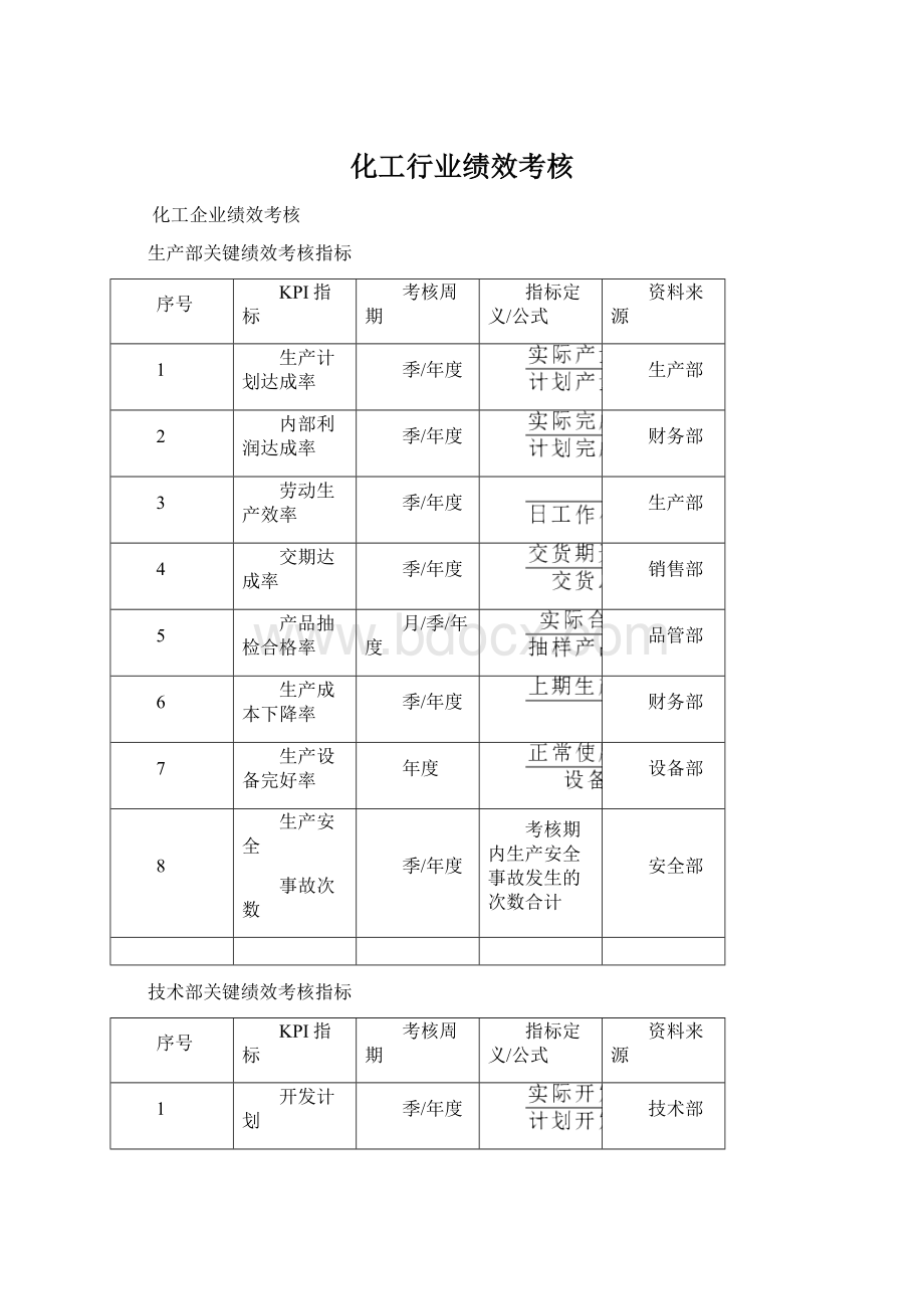 化工行业绩效考核Word下载.docx_第1页