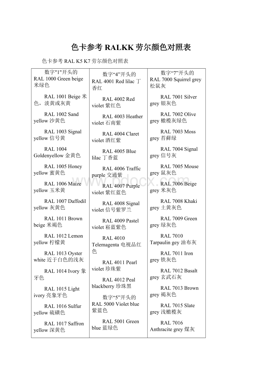 色卡参考RALKK劳尔颜色对照表文档格式.docx_第1页