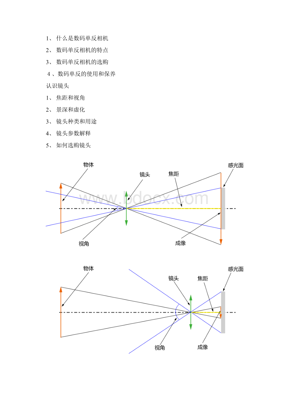 单反相机入门基础教育教案零基础学习知识Word格式.docx_第3页