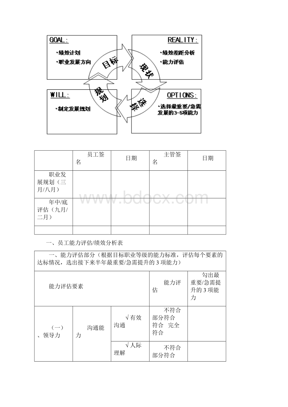 腾讯员工职业发展规划书技术和专业族.docx_第2页