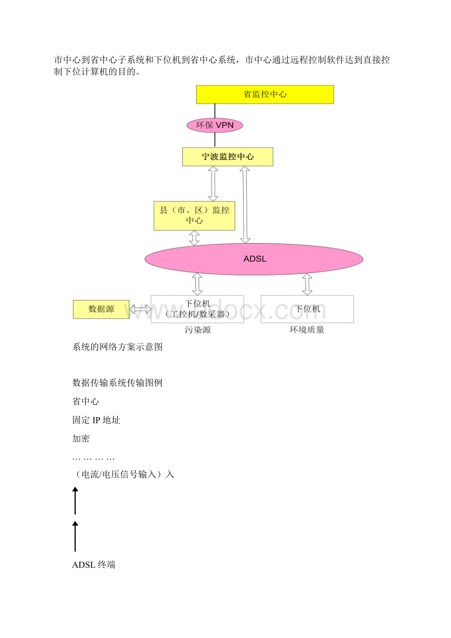 网络建设升级方案.docx_第3页