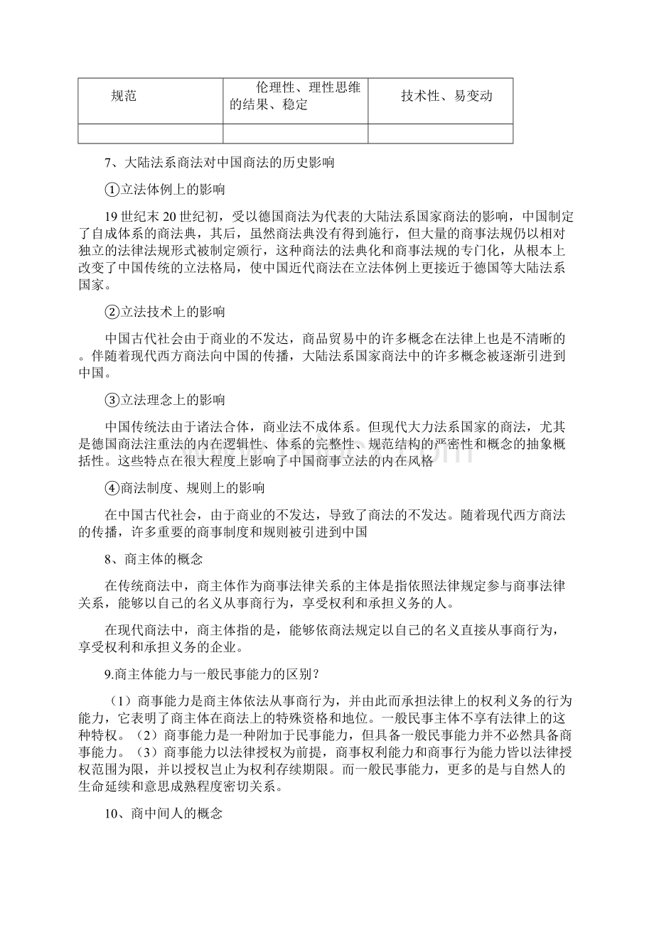 商法期末复习题及答案Word文档下载推荐.docx_第3页