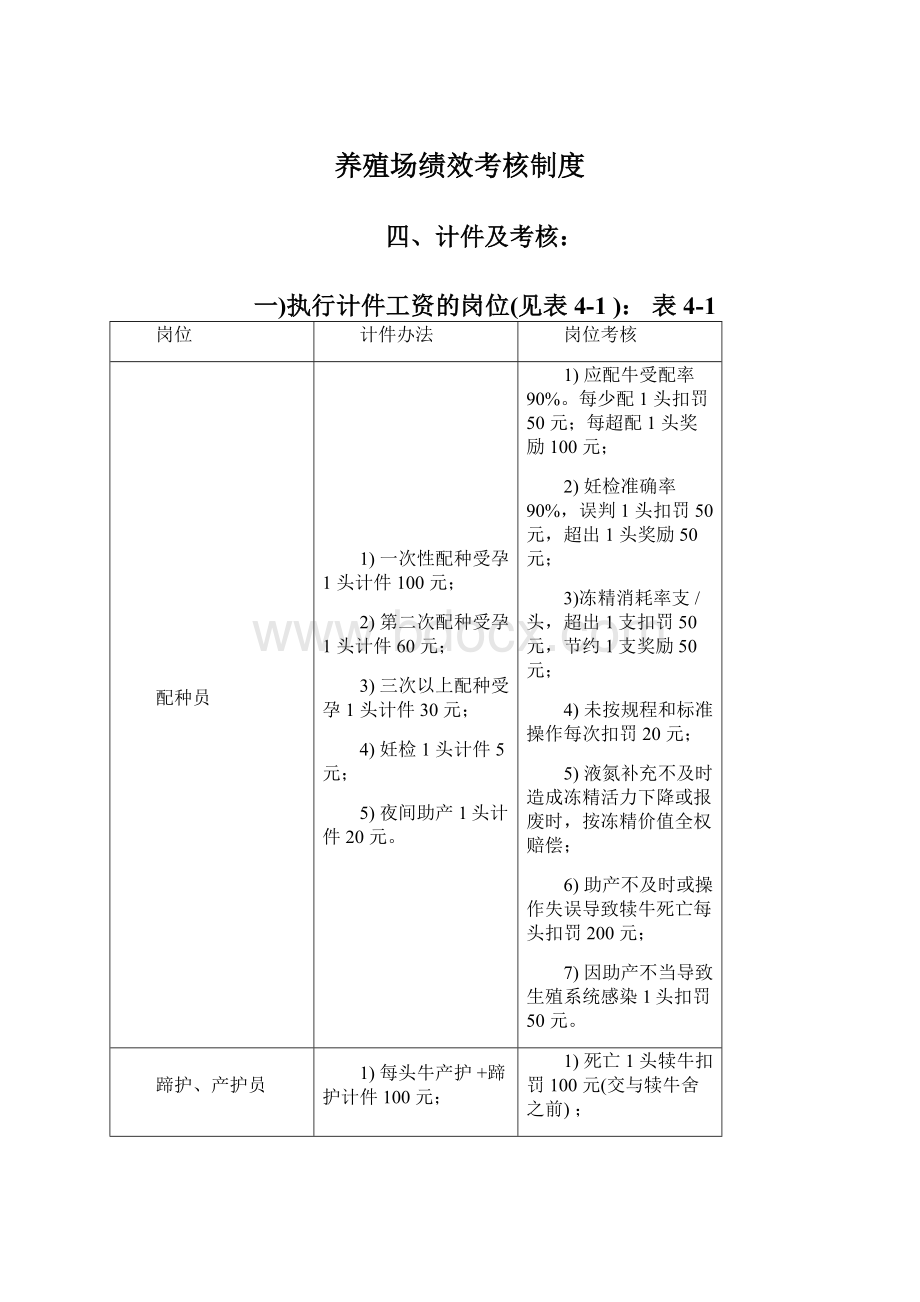 养殖场绩效考核制度Word文档下载推荐.docx