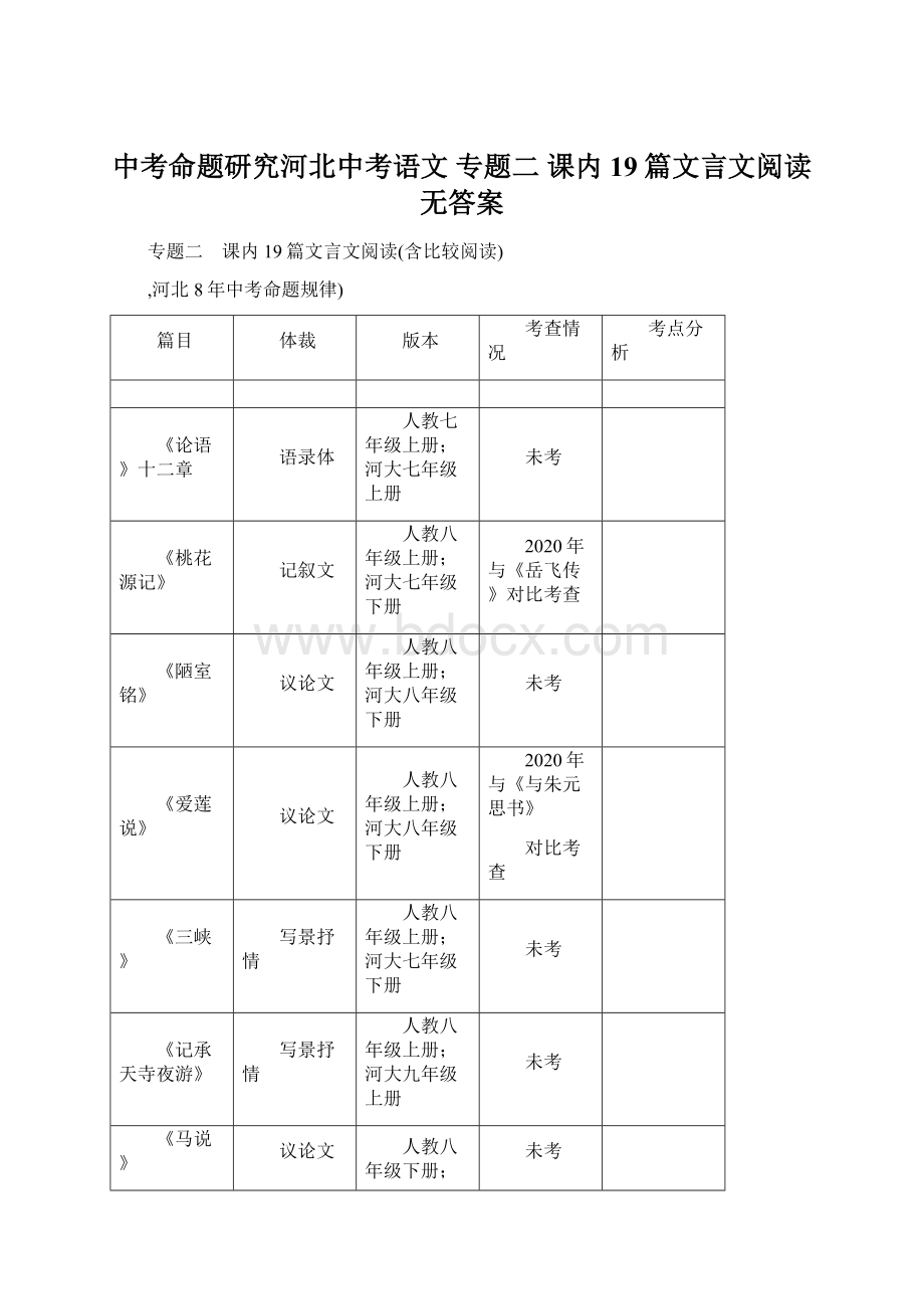 中考命题研究河北中考语文 专题二 课内19篇文言文阅读无答案Word下载.docx_第1页