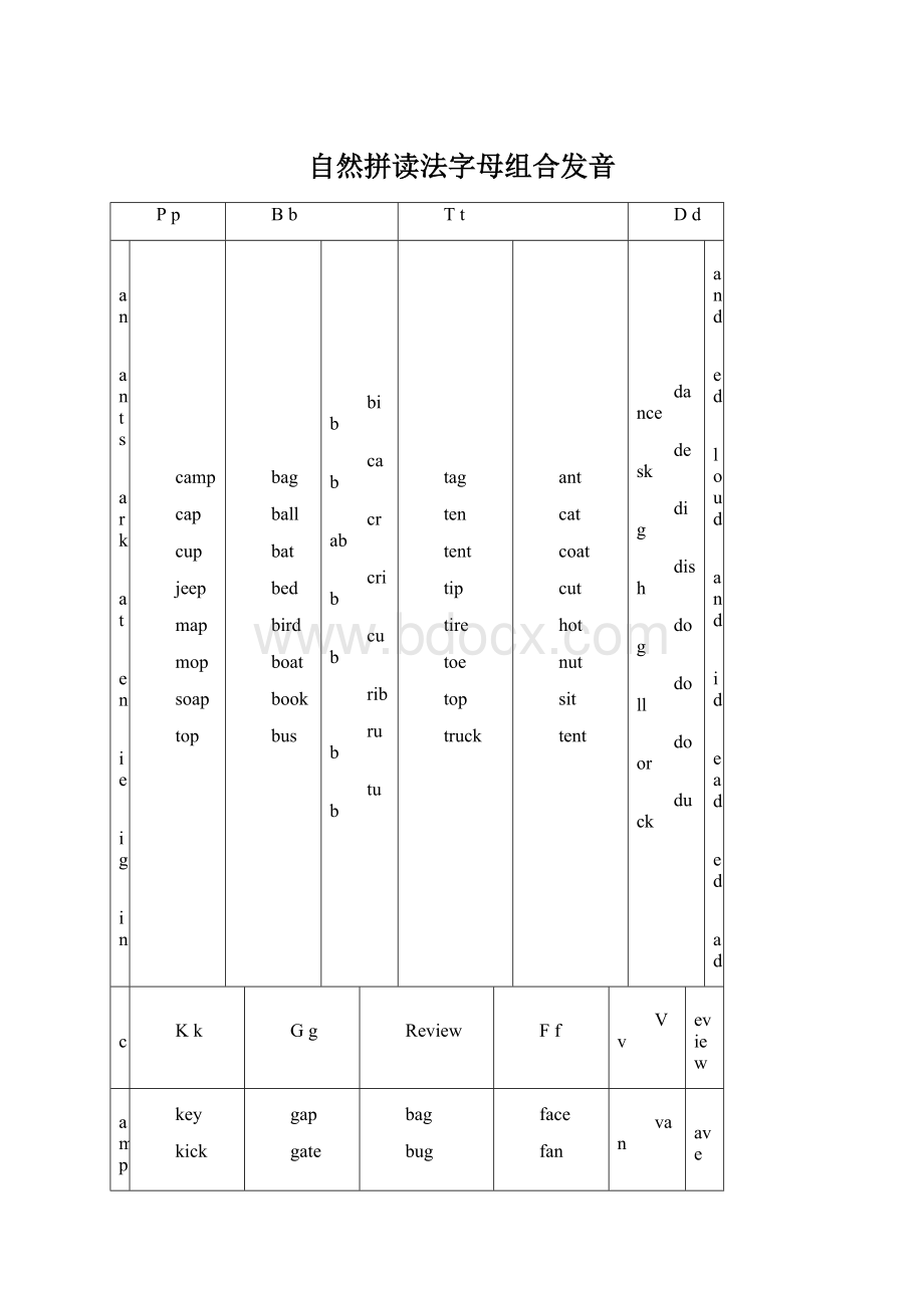 自然拼读法字母组合发音Word文档下载推荐.docx_第1页