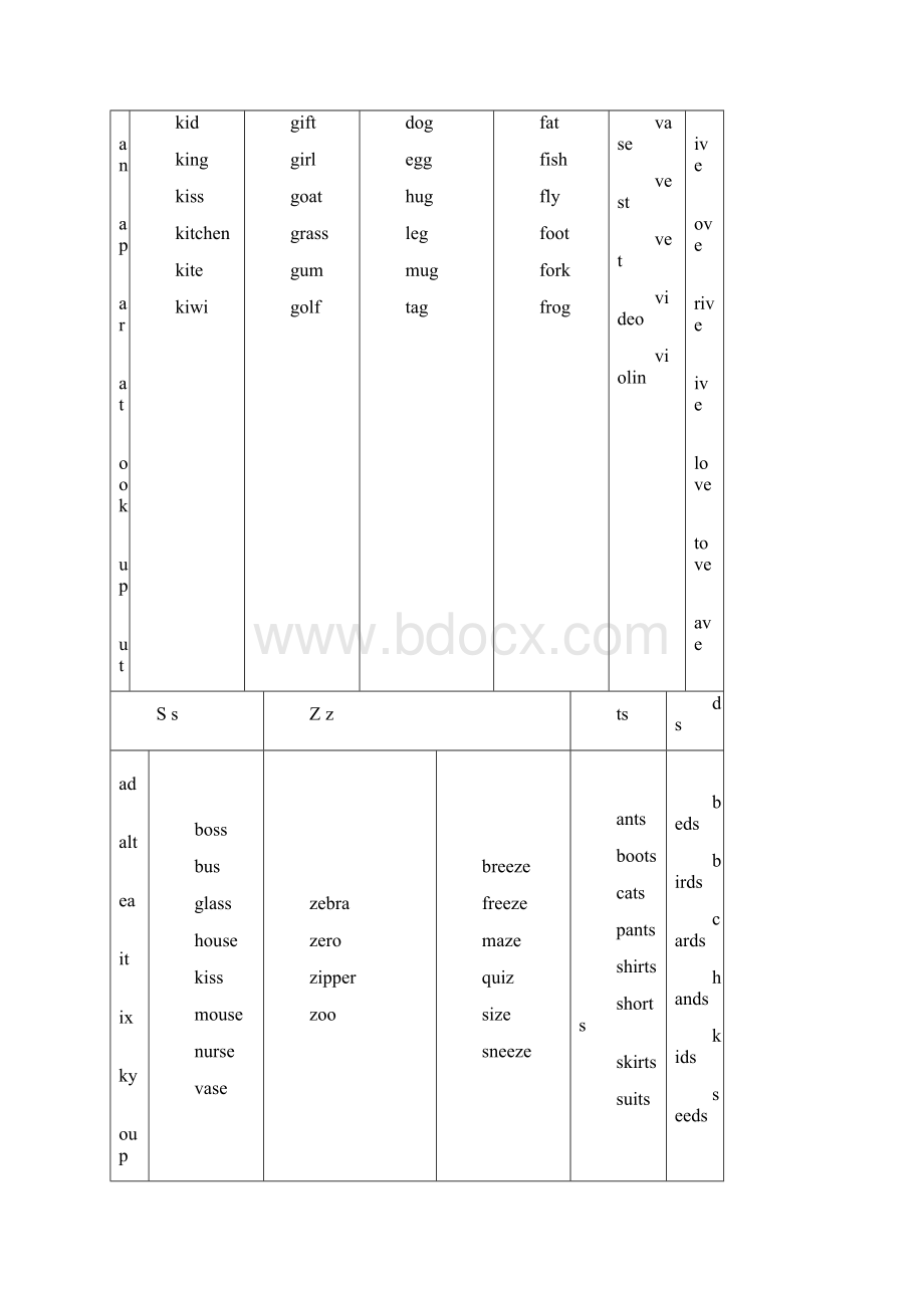 自然拼读法字母组合发音Word文档下载推荐.docx_第2页