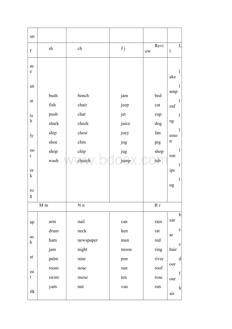 自然拼读法字母组合发音Word文档下载推荐.docx_第3页