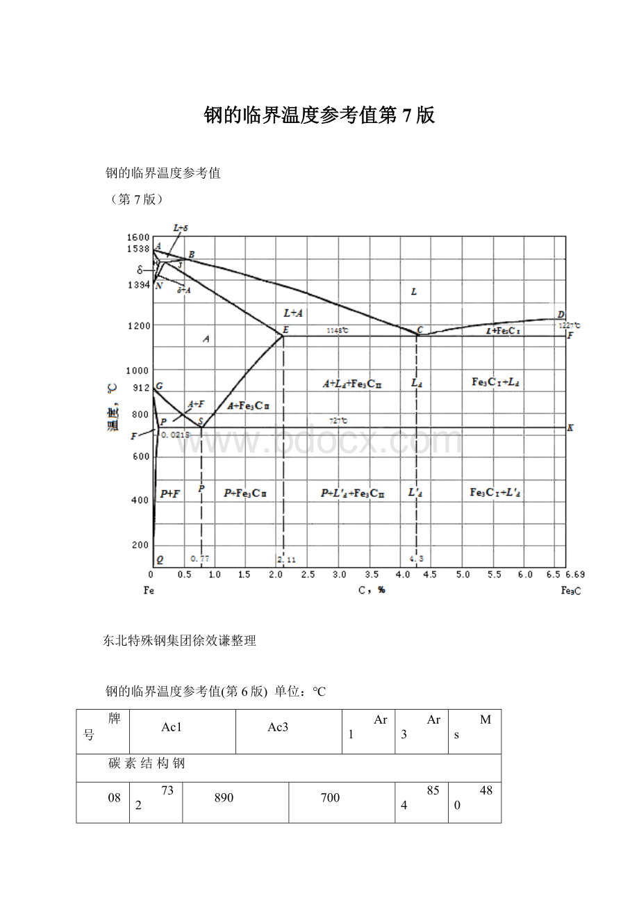 钢的临界温度参考值第7版.docx_第1页