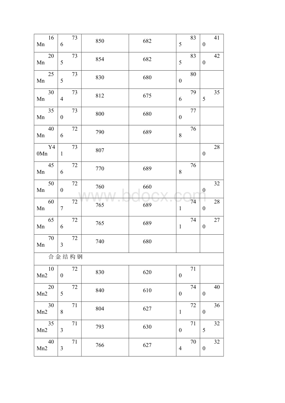 钢的临界温度参考值第7版.docx_第3页