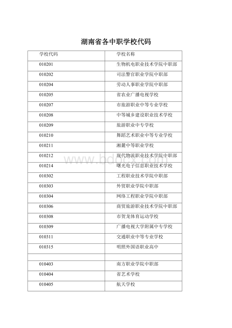 湖南省各中职学校代码Word格式文档下载.docx_第1页