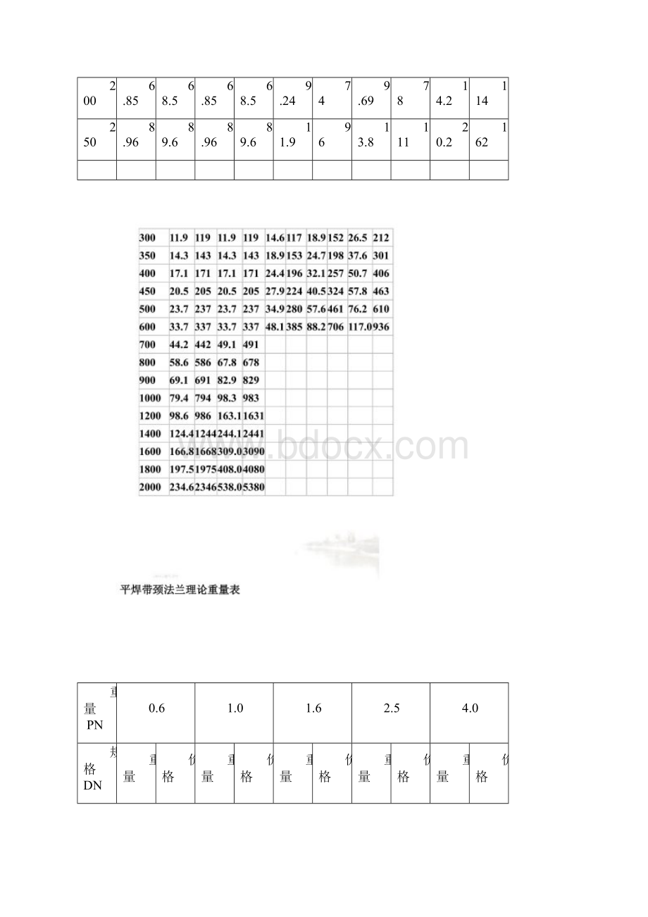 碳钢法兰理论重量价格表.docx_第2页