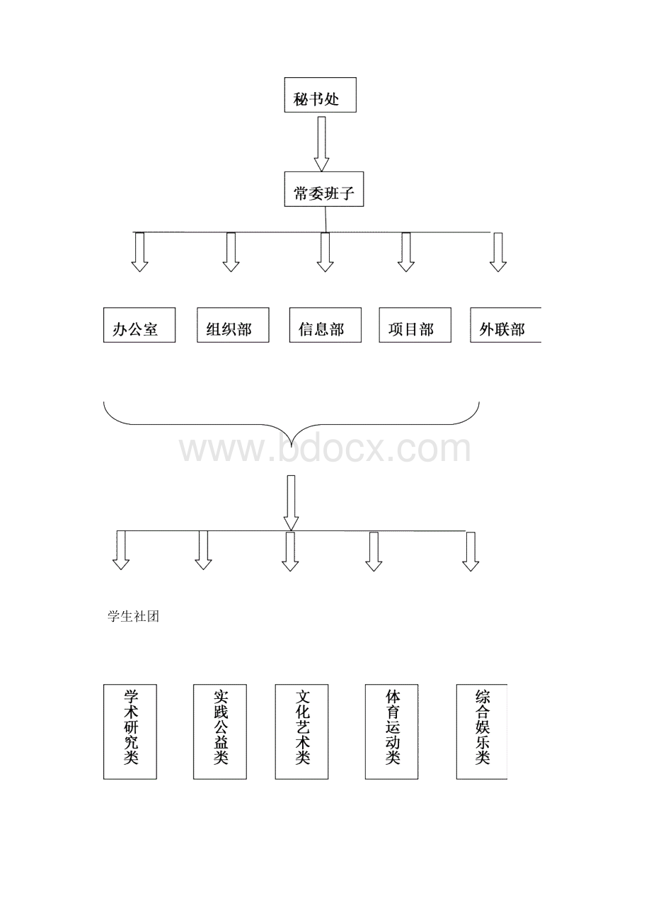 学生社团指导手册.docx_第2页