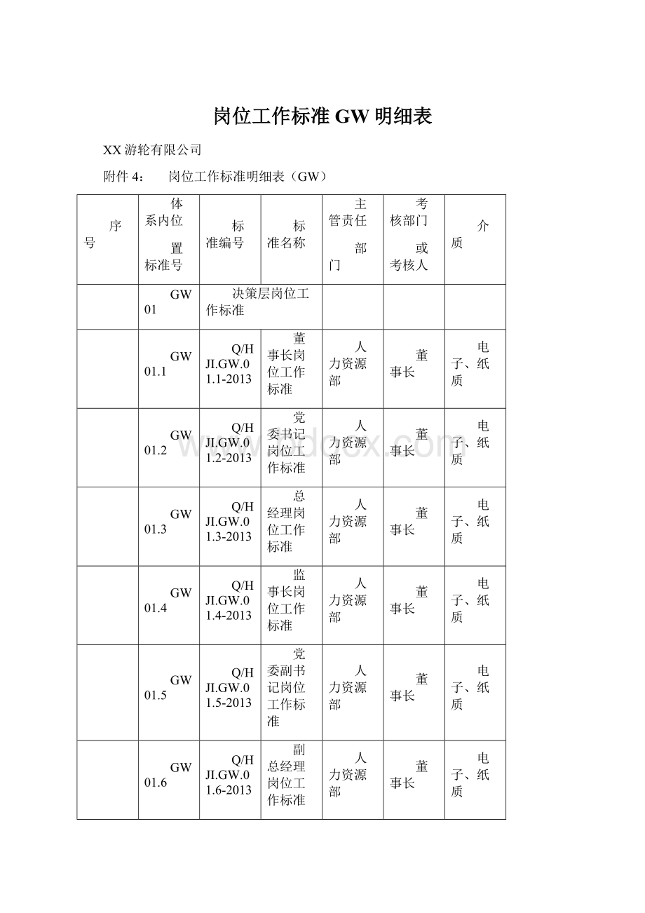 岗位工作标准GW明细表.docx_第1页