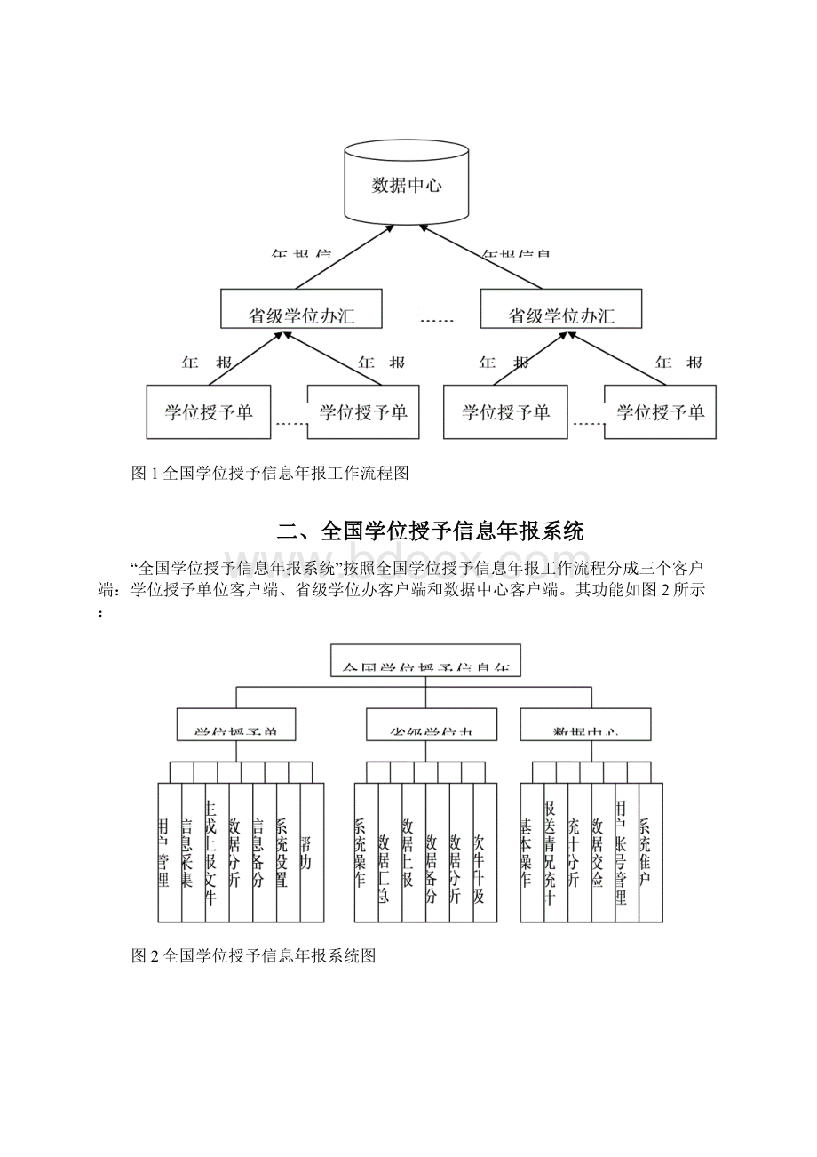 全国学位授予信息年报系统使用说明.docx_第2页