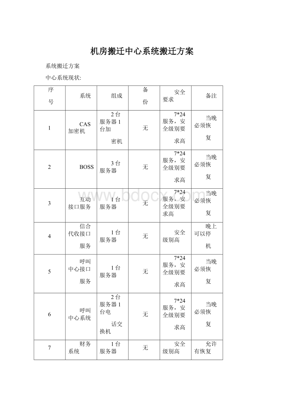 机房搬迁中心系统搬迁方案Word文件下载.docx_第1页