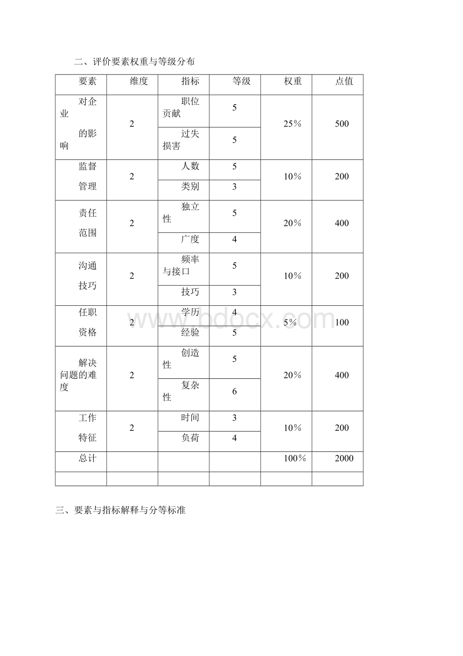 职位评价程序及要素要素计点法知识分享Word格式文档下载.docx_第3页