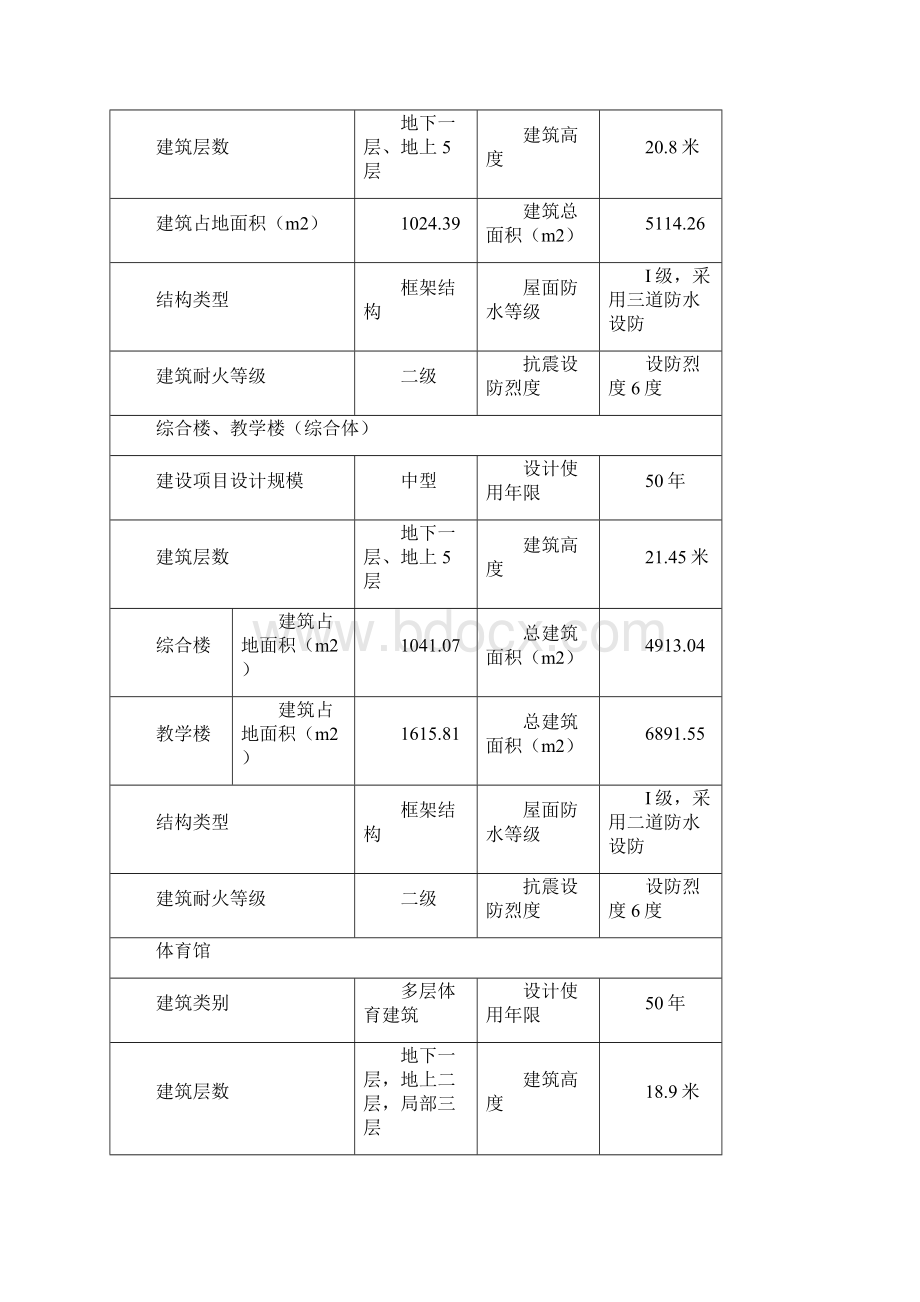 桂花坪小学施工方案.docx_第3页