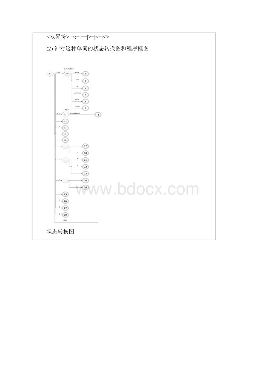 词法分析实施报告.docx_第2页