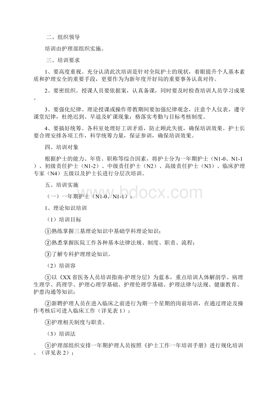 护理人员层级管理实施及培训方案Word格式文档下载.docx_第3页