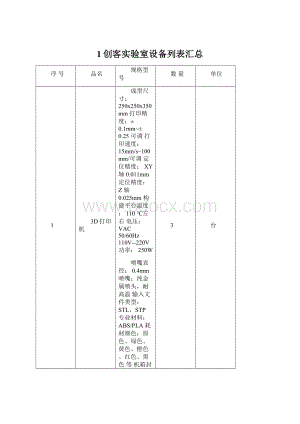 1创客实验室设备列表汇总Word文件下载.docx