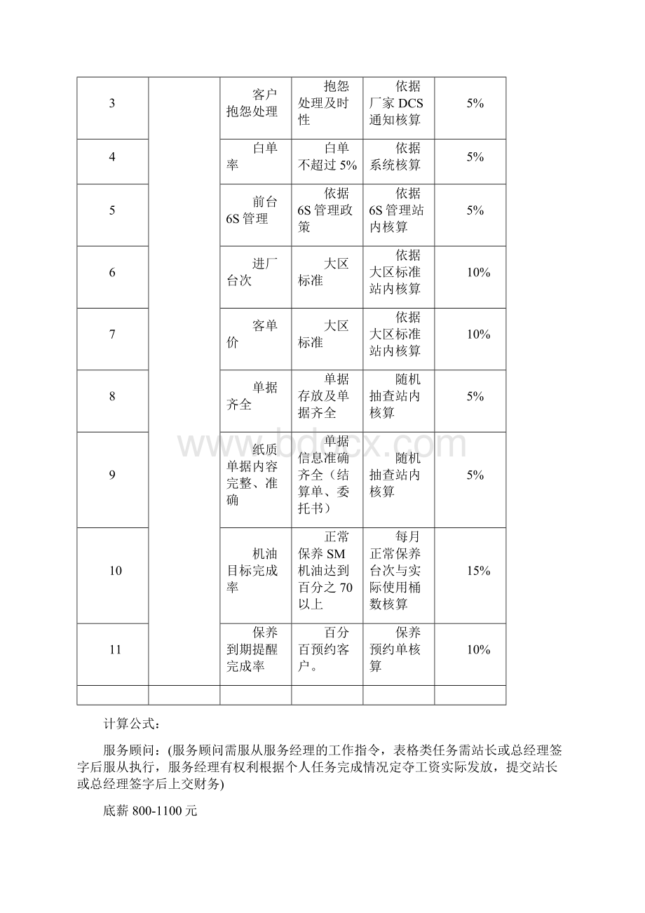 汽车4S店售后薪酬标准Word下载.docx_第3页