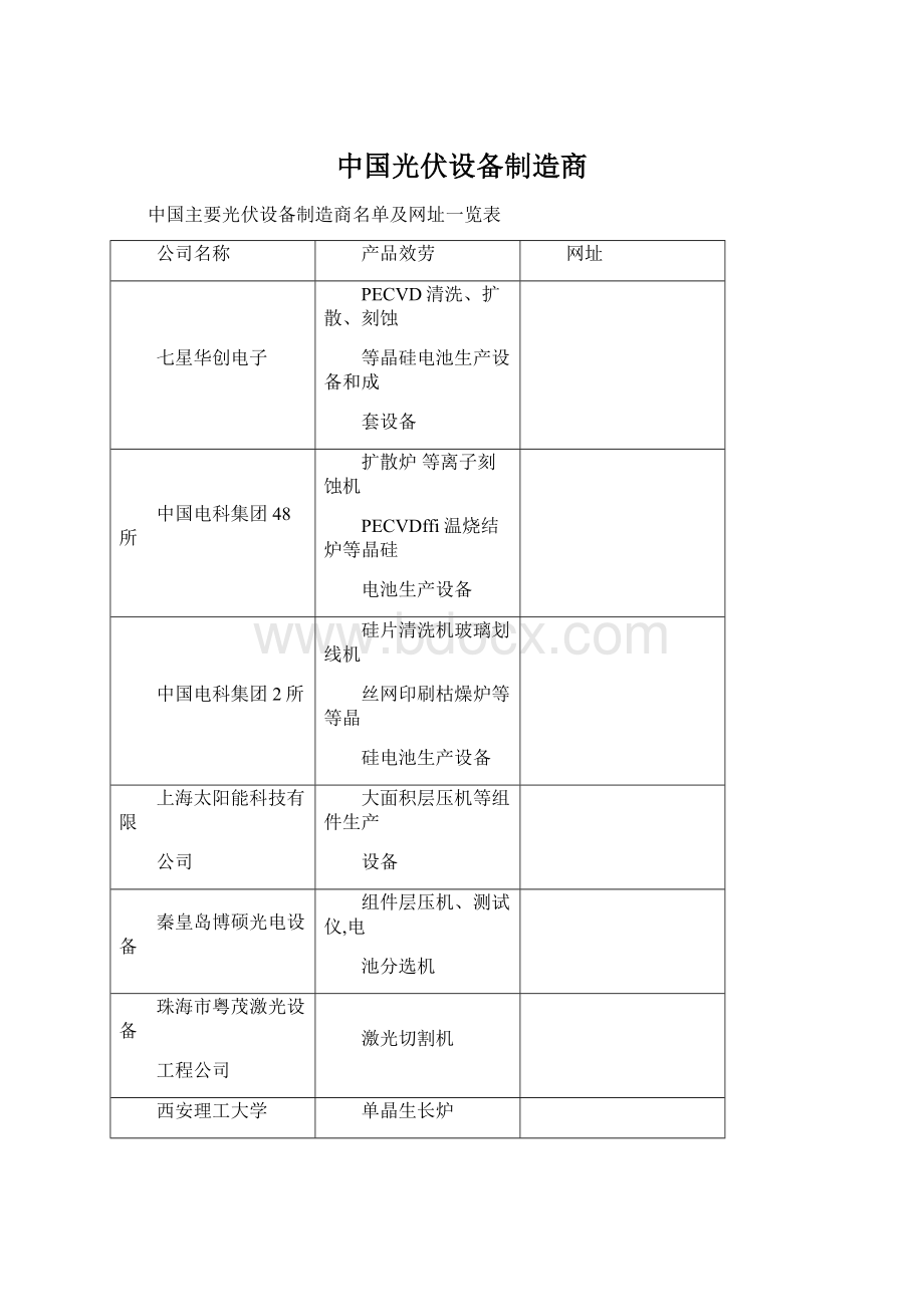 中国光伏设备制造商.docx_第1页