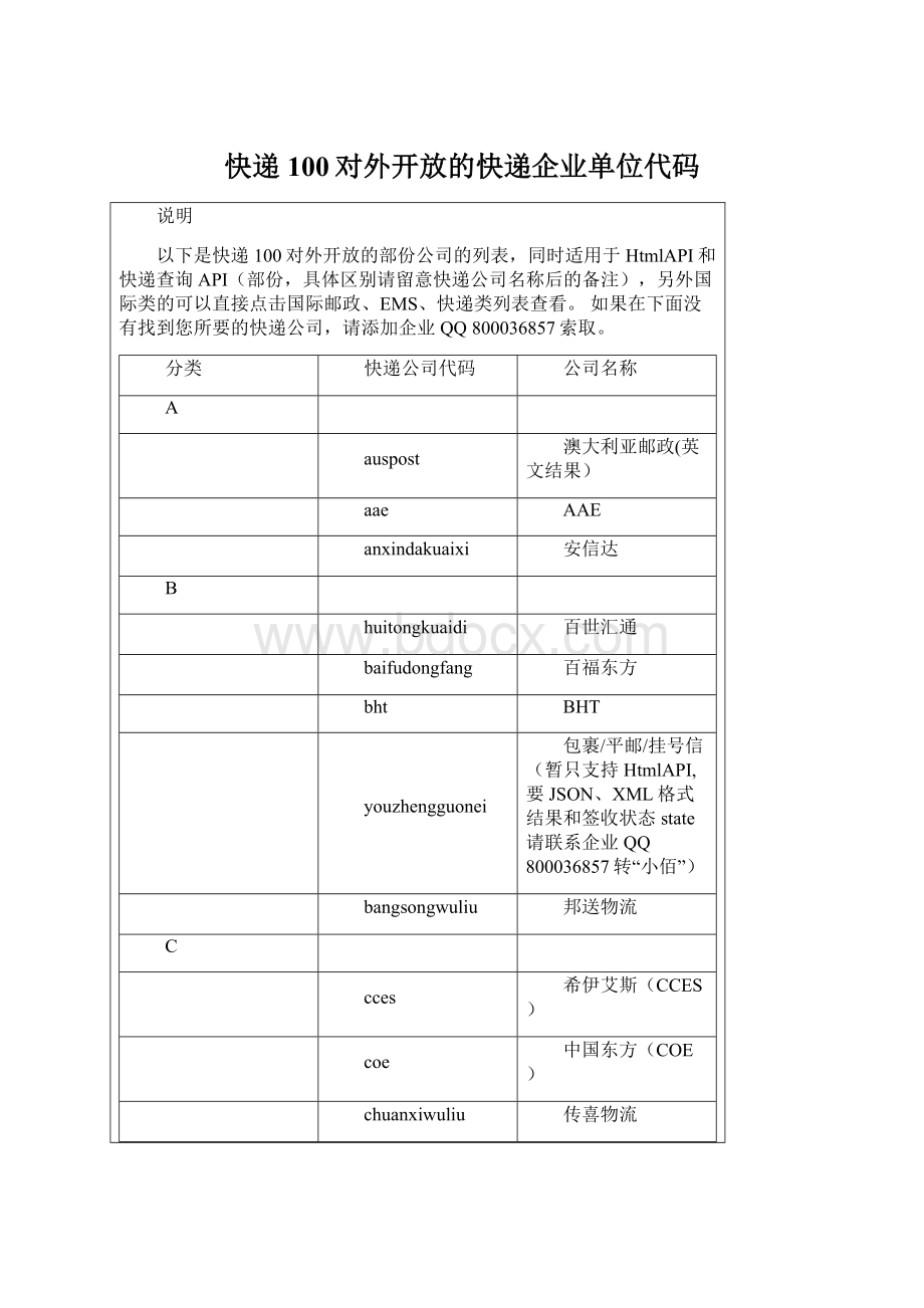 快递100对外开放的快递企业单位代码.docx_第1页