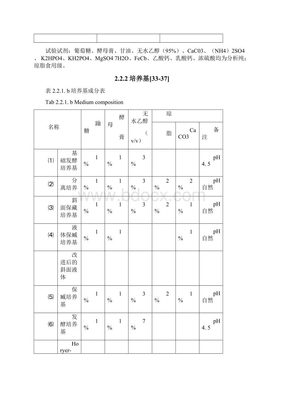 醋酸菌的分离鉴定和发酵条件研究.docx_第2页