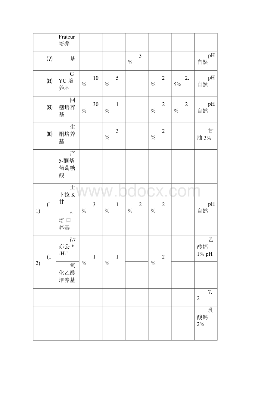 醋酸菌的分离鉴定和发酵条件研究.docx_第3页